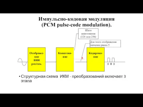 Импульсно-кодовая модуляция (PCM pulse-code modulation). Структурная схема ИКМ - преобразований