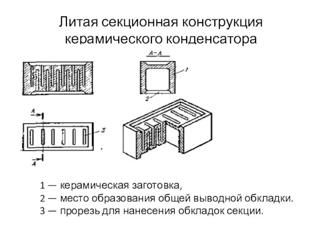 Литая секционная конструкция керамического конденсатора 1 — керамическая заготовка, 2