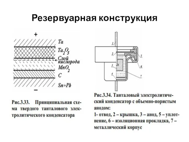 Резервуарная конструкция