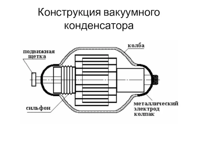 Конструкция вакуумного конденсатора