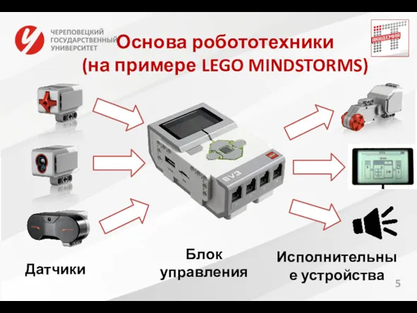 Основа робототехники (на примере LEGO MINDSTORMS) 5 Датчики Блок управления Исполнительные устройства