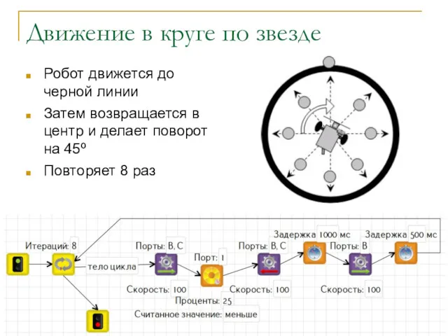 Движение в круге по звезде Робот движется до черной линии