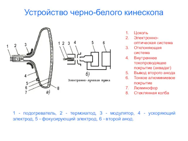 Устройство черно-белого кинескопа Цоколь Электронно-оптическая система Отклоняющая система Внутреннее токопроводящее