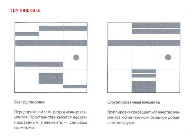 группировка