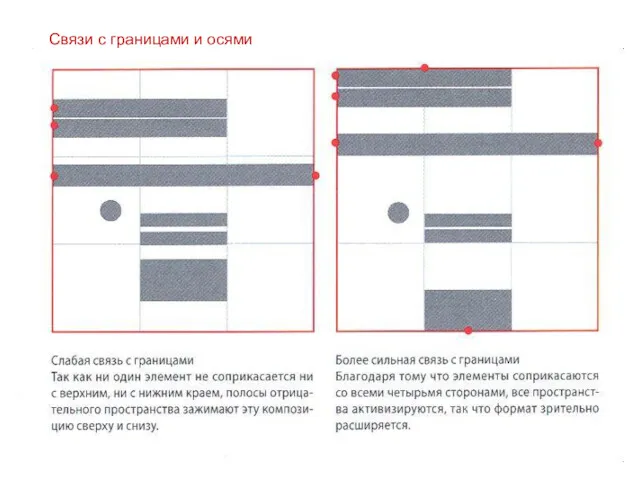 Связи с границами и осями