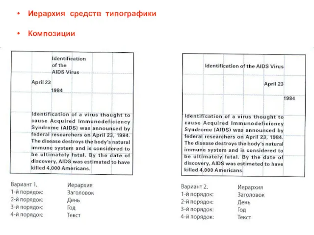 Иерархия средств типографики Композиции