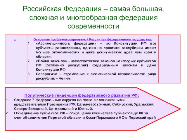 Российская Федерация – самая большая, сложная и многообразная федерация современности . Основные проблемы