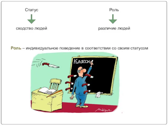 Статус Роль сходство людей различие людей Роль – индивидуальное поведение в соответствии со своим статусом