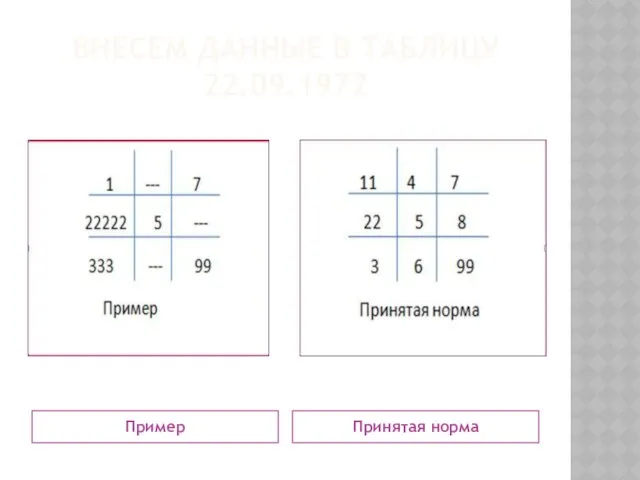 ВНЕСЕМ ДАННЫЕ В ТАБЛИЦУ 22.09.1972 Пример Принятая норма