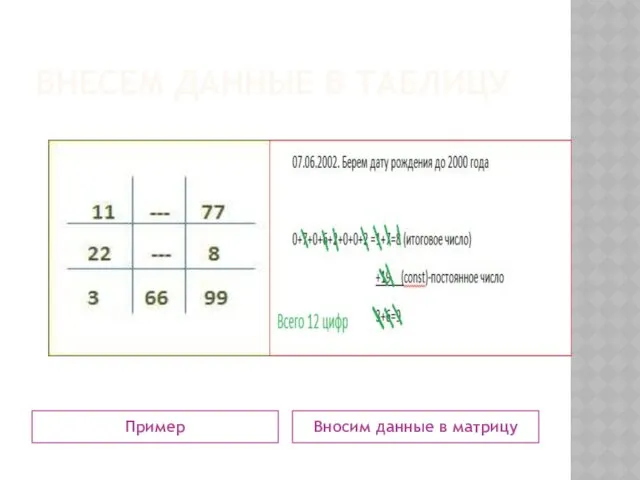 ВНЕСЕМ ДАННЫЕ В ТАБЛИЦУ Пример Вносим данные в матрицу