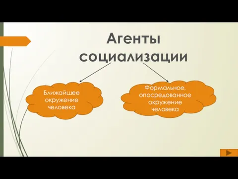 Агенты социализации Ближайшее окружение человека Формальное, опосредованное окружение человека