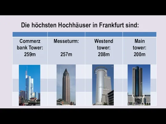 Die höchsten Hochhäuser in Frankfurt sind:
