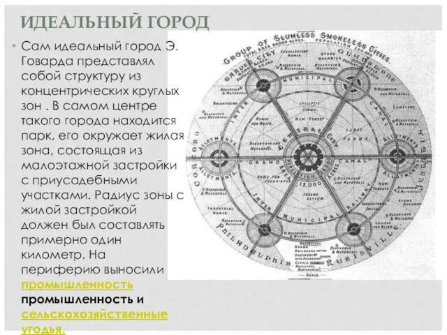 Сам идеальный город Э. Говарда представлял собой структуру из концентрических