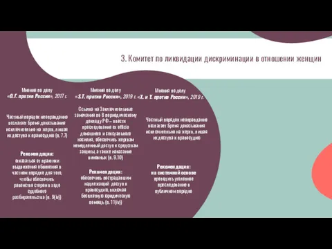 3. Комитет по ликвидации дискриминации в отношении женщин Рекомендация: отказаться