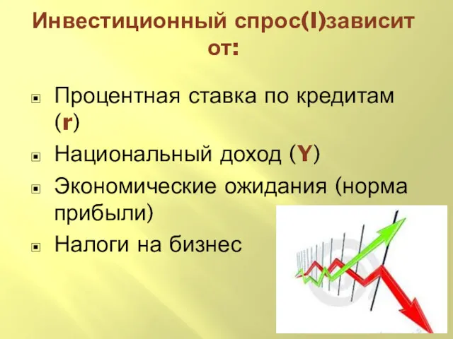 Инвестиционный спрос(I)зависит от: Процентная ставка по кредитам (r) Национальный доход