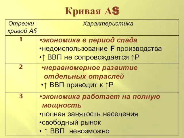 Кривая АS