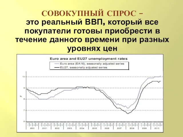 СОВОКУПНЫЙ СПРОС – это реальный ВВП, который все покупатели готовы