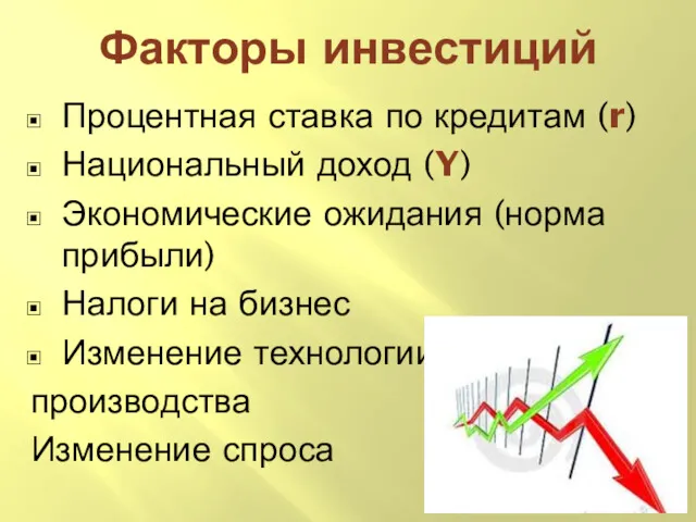 Факторы инвестиций Процентная ставка по кредитам (r) Национальный доход (Y)