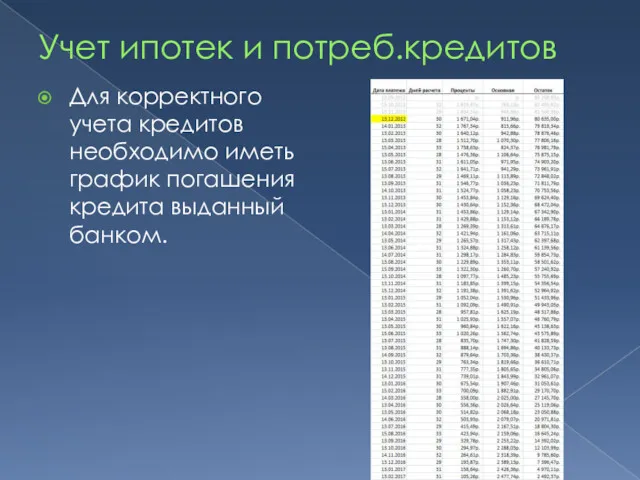 Учет ипотек и потреб.кредитов Для корректного учета кредитов необходимо иметь график погашения кредита выданный банком.