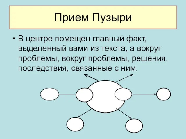 Прием Пузыри В центре помещен главный факт, выделенный вами из