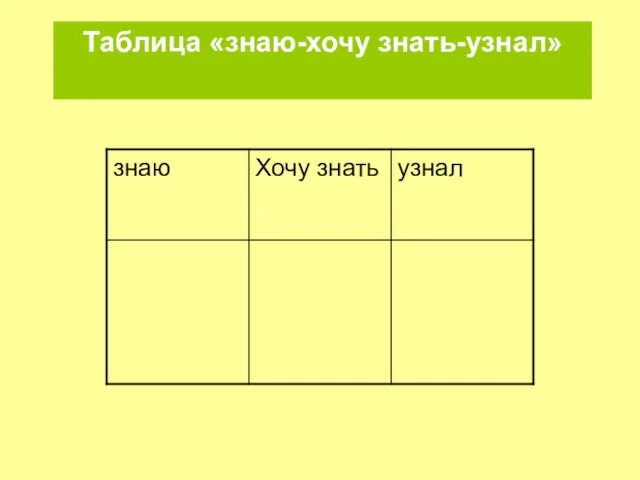 Таблица «знаю-хочу знать-узнал»