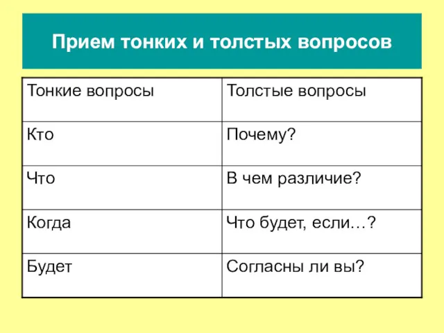 Прием тонких и толстых вопросов