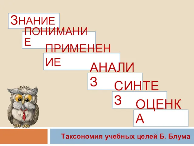 ЗНАНИЕ Таксономия учебных целей Б. Блума ПОНИМАНИЕ ПРИМЕНЕНИЕ АНАЛИЗ СИНТЕЗ ОЦЕНКА