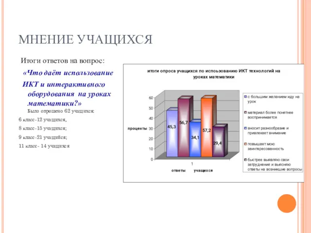 МНЕНИЕ УЧАЩИХСЯ Итоги ответов на вопрос: «Что даёт использование ИКТ и интерактивного оборудования