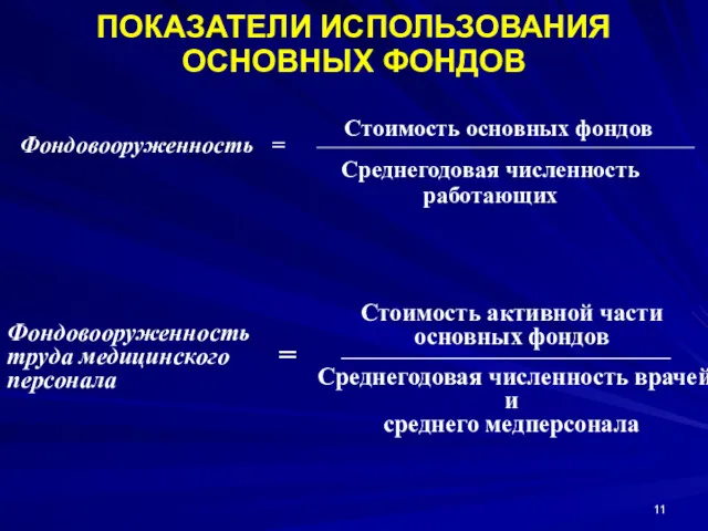 Среднегодовая численность работающих ПОКАЗАТЕЛИ ИСПОЛЬЗОВАНИЯ ОСНОВНЫХ ФОНДОВ