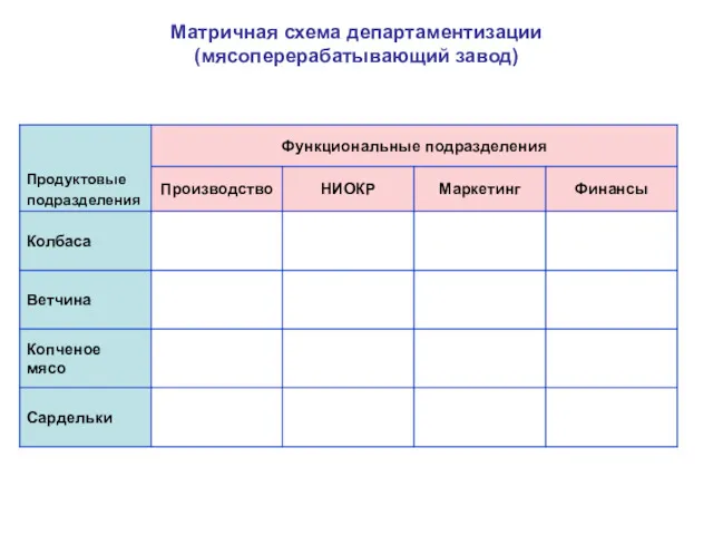 Матричная схема департаментизации (мясоперерабатывающий завод)