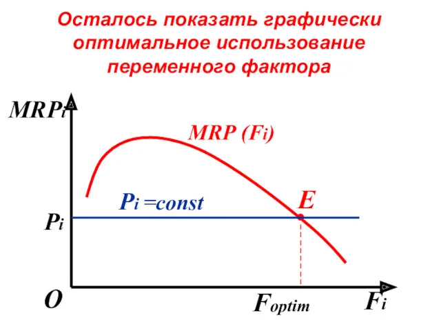 Осталось показать графически оптимальное использование переменного фактора Fi О . E ¦ ¦