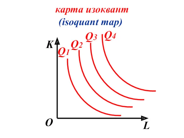 карта изоквант (isoquant map) K L О Q1 Q2 Q3 Q4