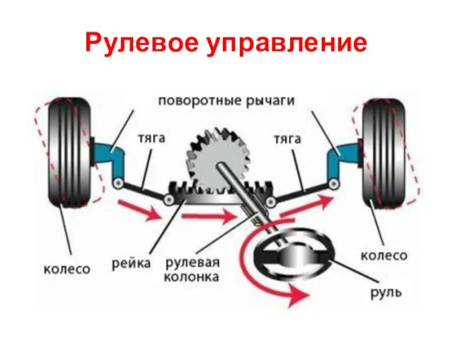 Рулевое управление