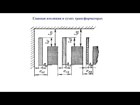 Главная изоляция в сухих трансформаторах