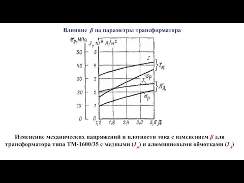 Влияние β на параметры трансформатора Изменение механических напряжений и плотности