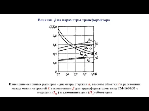 Влияние β на параметры трансформатора Изменение основных размеров - диаметра