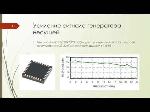 Усиление сигнала генератора несущей Микросхема HMC1049LP5E. Обладает усилением в 14.5