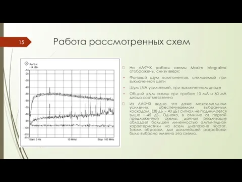 Работа рассмотренных схем На ЛАФЧХ работы схемы Maxim Integrated отображены, снизу вверх: Фоновый