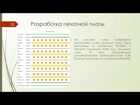 Разработка печатной платы На рисунке слева отображена компоновка слоев печатной платы. Ядра выполнены