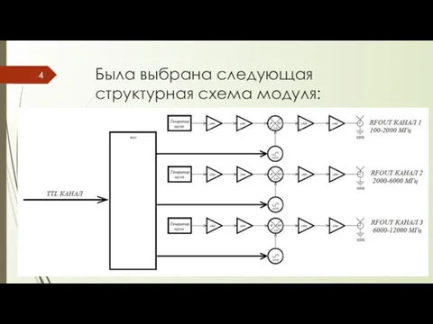 Была выбрана следующая структурная схема модуля: