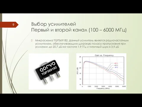 Выбор усилителей Первый и второй канал (100 – 6000 МГц) Микросхема TQP369182. Данный
