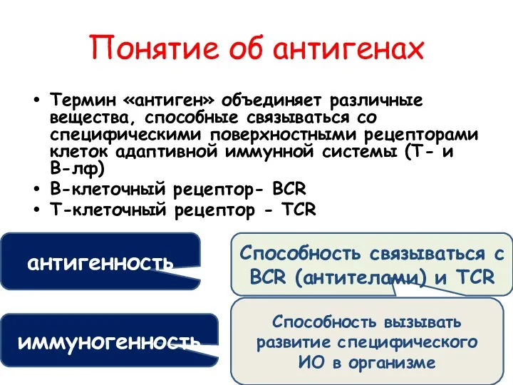 Понятие об антигенах Термин «антиген» объединяет различные вещества, способные связываться