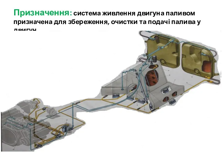 Призначення: система живлення двигуна паливом призначена для збереження, очистки та подачі палива у двигун.