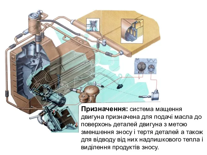 Призначення: система мащення двигуна призначена для подачі масла до поверхонь