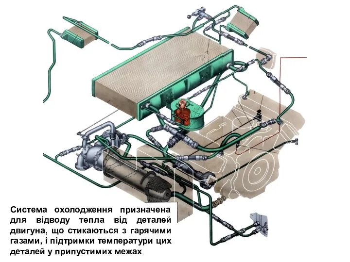 Система охолодження призначена для відводу тепла від деталей двигуна, що