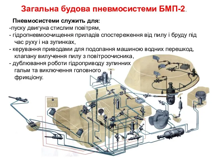 Загальна будова пневмосистеми БМП-2. Пневмосистеми служить для: пуску двигуна стислим