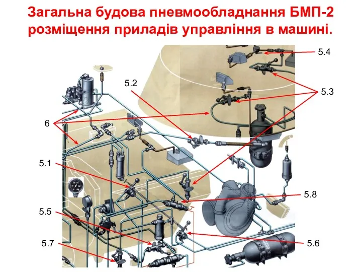 Загальна будова пневмообладнання БМП-2 розміщення приладів управління в машині. 5.1