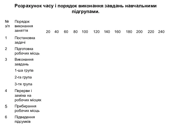 Розрахунок часу і порядок виконання завдань навчальними підгрупами.