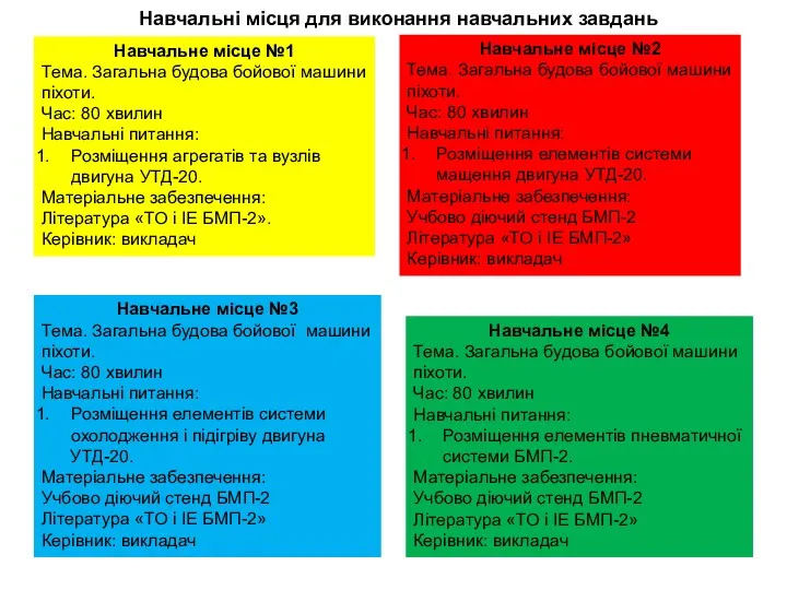 Навчальне місце №2 Тема. Загальна будова бойової машини піхоти. Час: