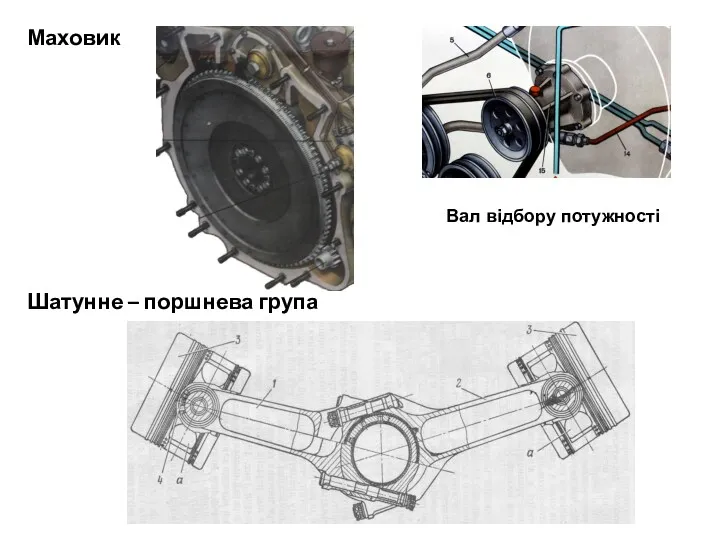 Маховик Шатунне – поршнева група Вал відбору потужності